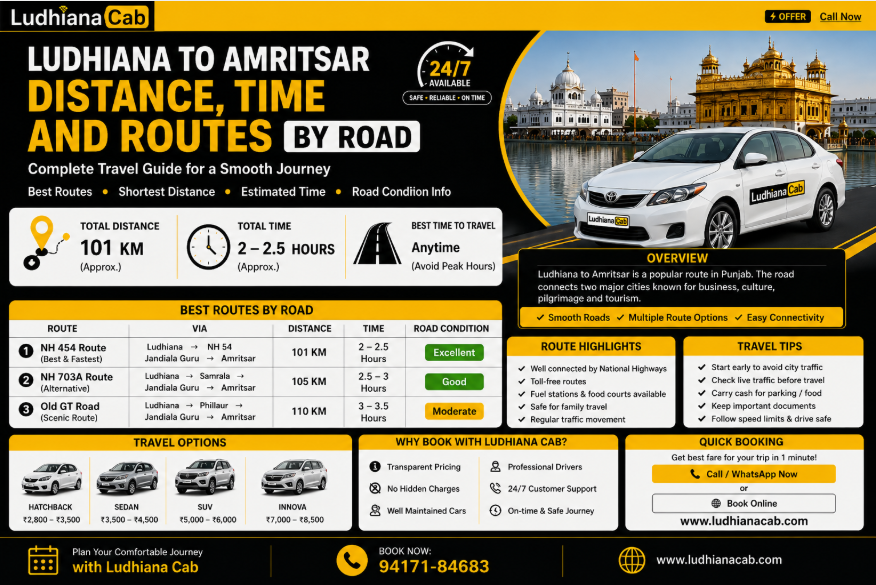 Ludhiana to Amritsar
