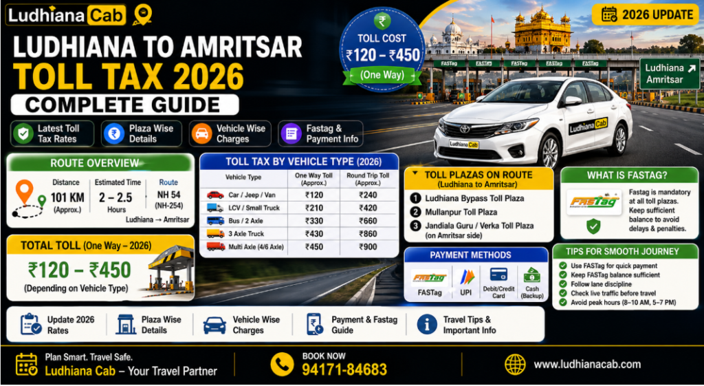 Ludhiana to Amritsar Toll Tax