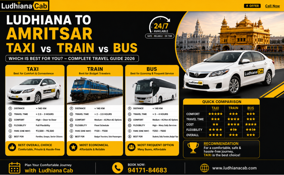 Taxi vs Train vs Bus Ludhiana to Amirtsar