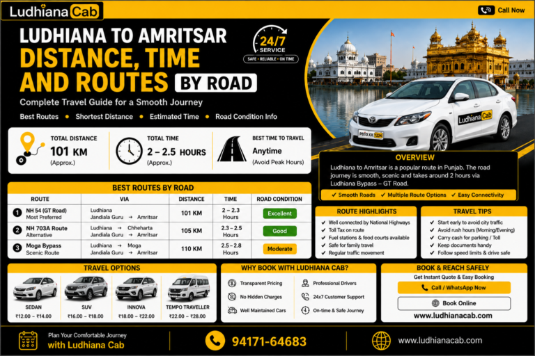 Ludhiana to Amritsar Distance, Time and Routes By Road
