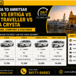 Ludhiana to Amritsar Sedan Vs Ertiga Vs tempo traveller vs innova crysta