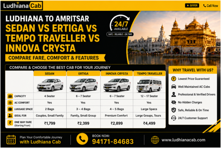 Ludhiana to Amritsar Sedan Vs Ertiga Vs tempo traveller vs innova crysta